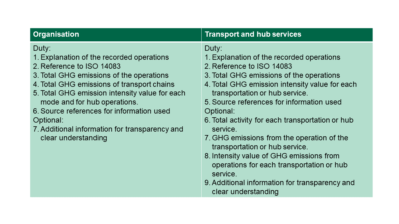 Reporting of ISO 14083 for organisations/transport and hub services