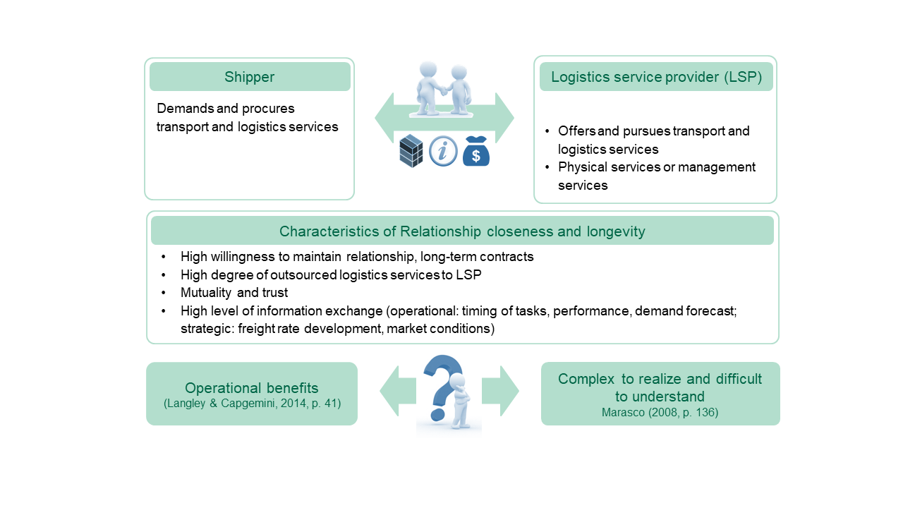 Close and Long-Term Shipper-LSP Relationships