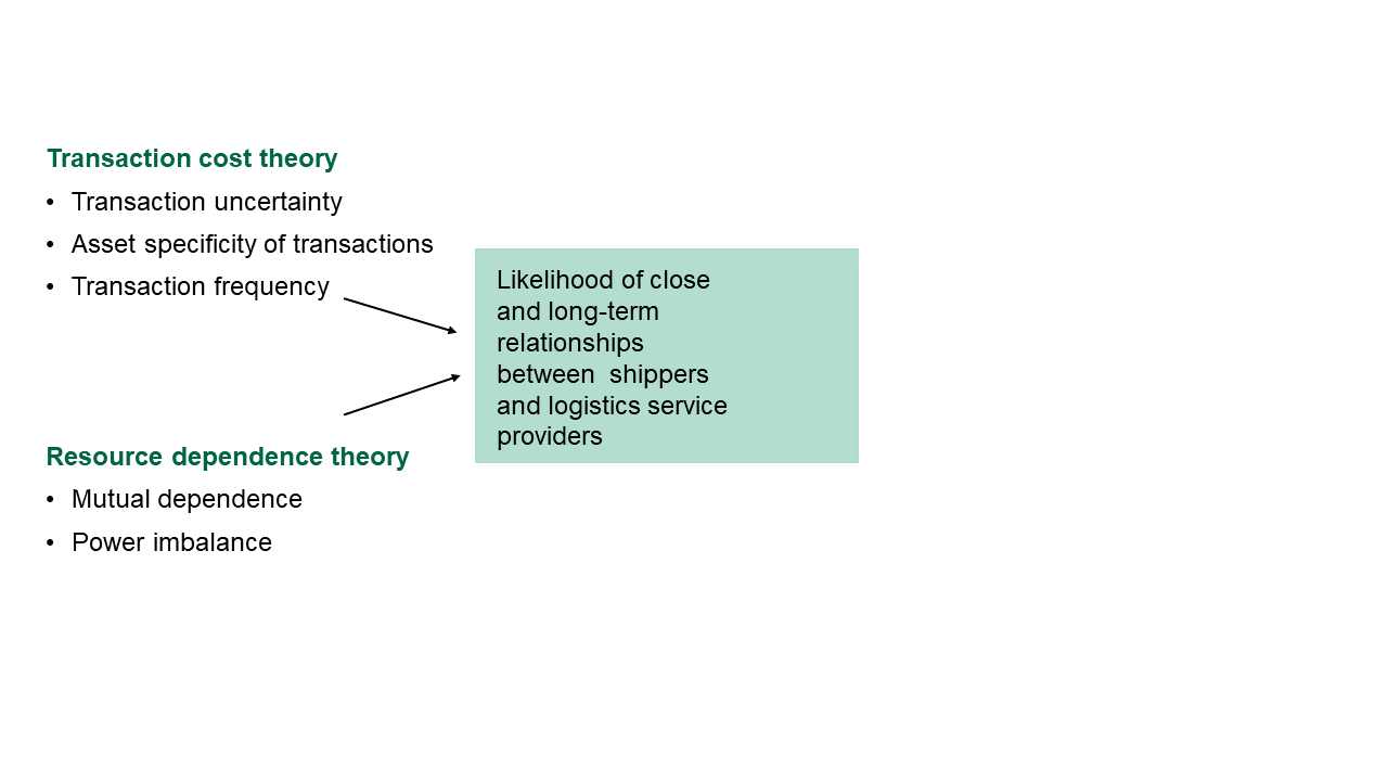 Transaction cost economics and resource dependence theory