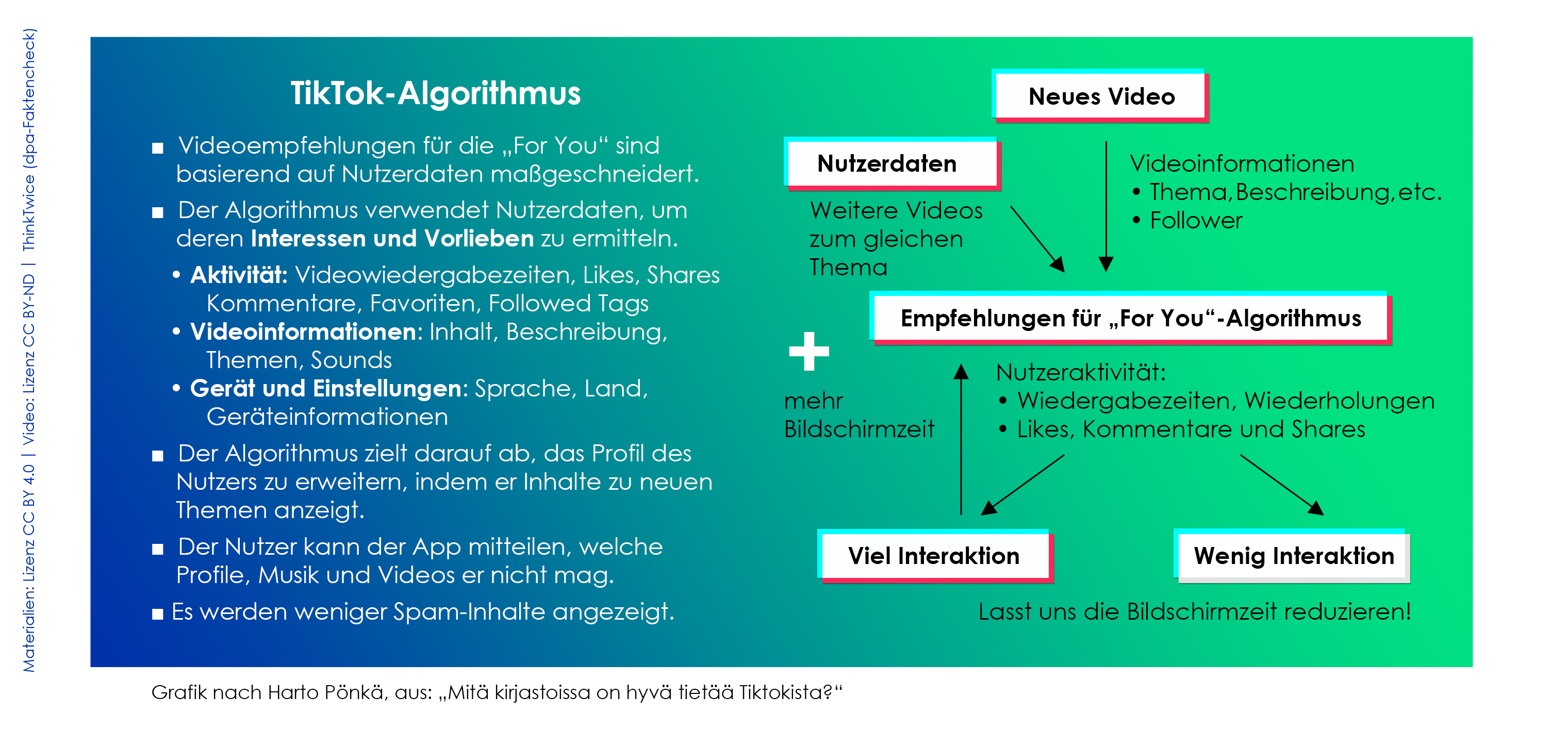 Grafik zu TikTok-Algorithmen nach Pönkä