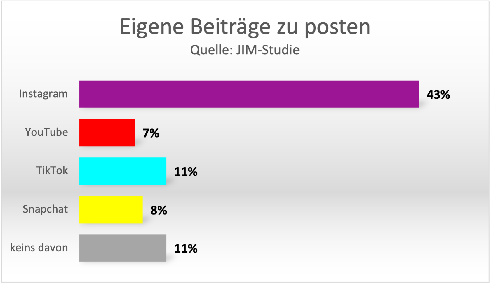 Beiträge posten