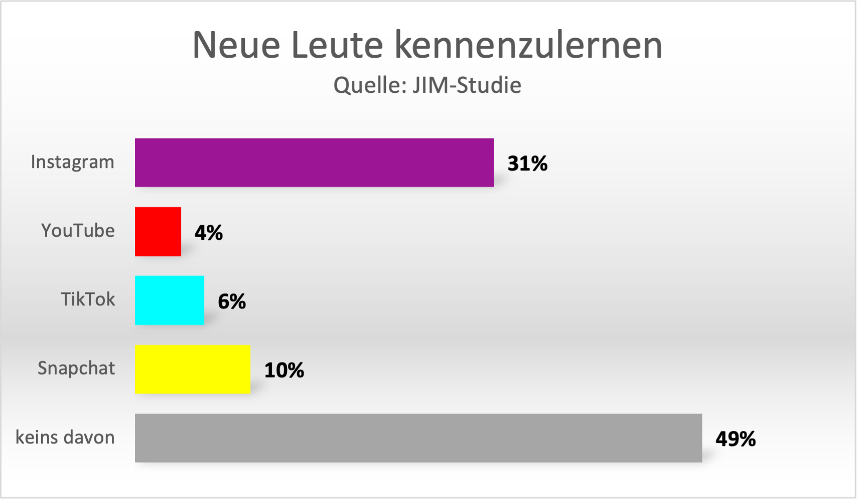 Kennenlernen