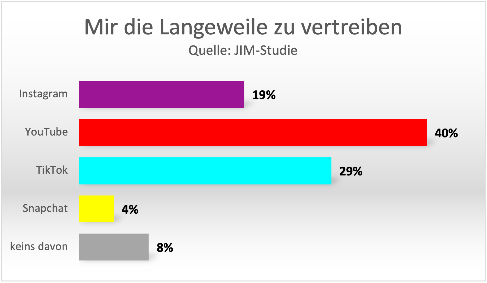 Langeweile