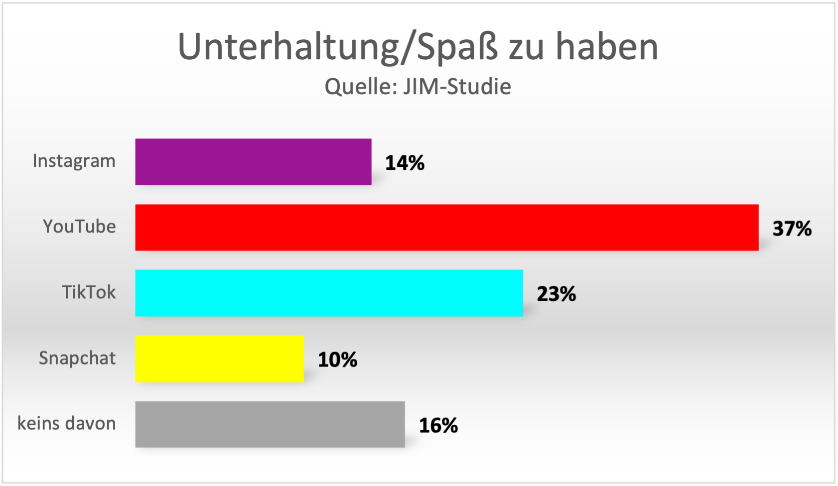 Unterhaltung