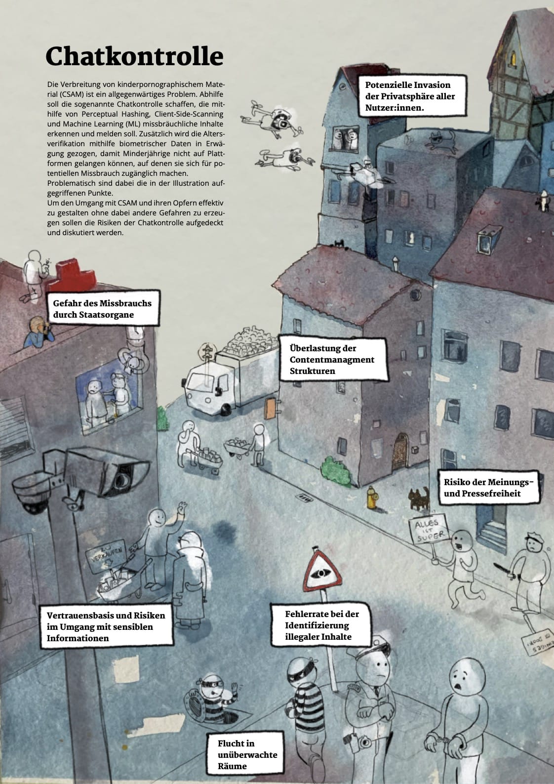 Wimmelbild einer Stadtstraße innerhalb derer Punkte dargestellt sind, die bei Chatkontrolle als Maßnahme gegen die Verbreitung von kinderpornographischem Material auftreten können:
Gefahr des Missbrauch durch Staatsorgane
Überlastung der Contentmanagementstrukturen
Risiko der Meinungs- & Pressefreiheit
Vertrauensbasis & Risiken im Umgang mit sensiblen Informationen
Fehlerrate bei der Identifizierung illegaler Inhalte
Flucht in unüberwachte Räume
Potenzielle Invasion der Privatsphäre aller Nutzer
