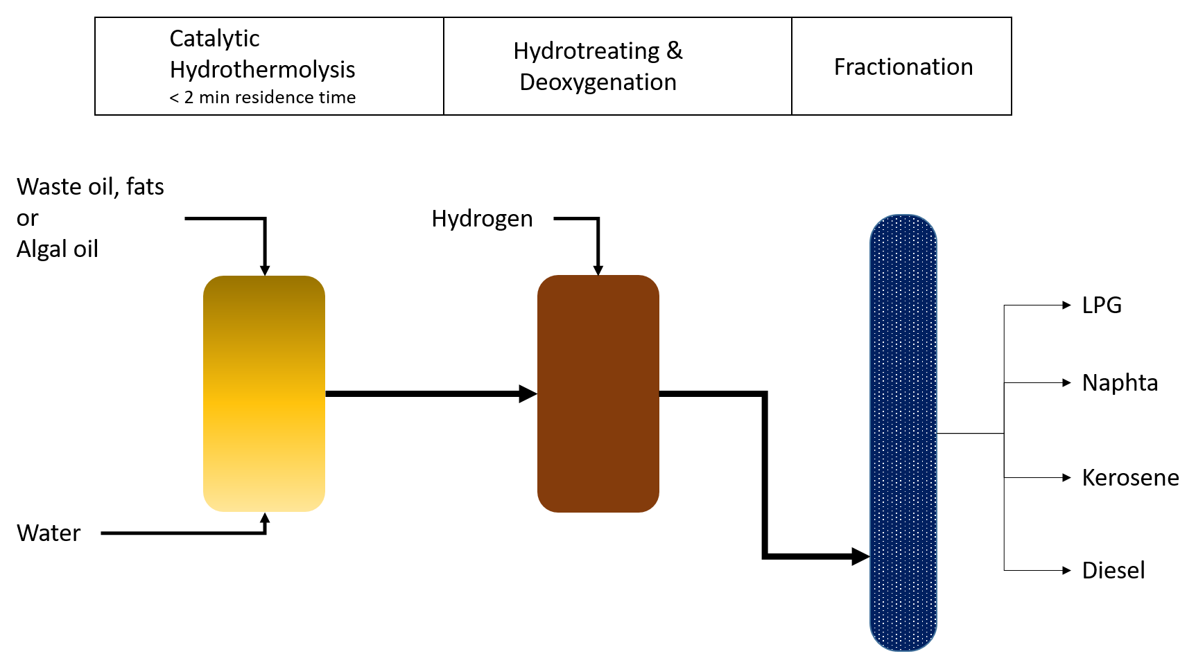 BIC process