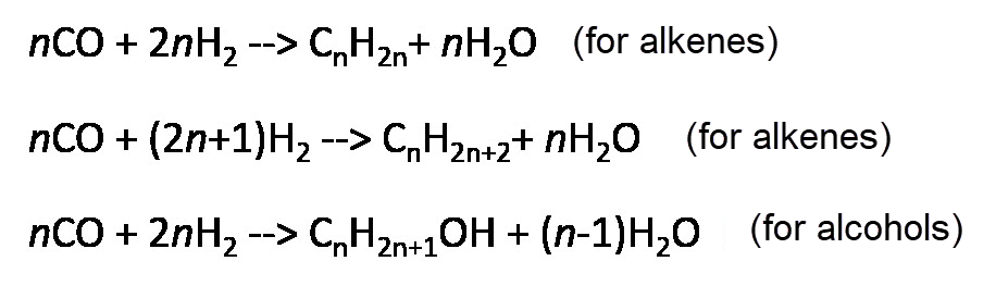 Basic reactions of Fischer-Tropsch synthesis.